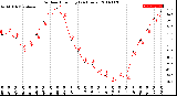 Milwaukee Weather Outdoor Humidity<br>(24 Hours)