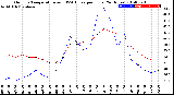 Milwaukee Weather Outdoor Temperature<br>vs THSW Index<br>per Hour<br>(24 Hours)