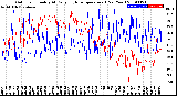 Milwaukee Weather Outdoor Humidity<br>At Daily High<br>Temperature<br>(Past Year)