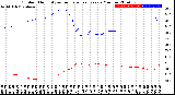 Milwaukee Weather Outdoor Humidity<br>vs Temperature<br>Every 5 Minutes