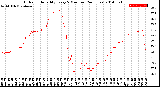 Milwaukee Weather Outdoor Humidity<br>Every 5 Minutes<br>(24 Hours)