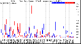 Milwaukee Weather Outdoor Rain<br>Daily Amount<br>(Past/Previous Year)