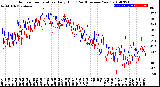 Milwaukee Weather Outdoor Temperature<br>Daily High<br>(Past/Previous Year)