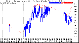 Milwaukee Weather Outdoor Temperature<br>vs Wind Chill<br>per Minute<br>(24 Hours)