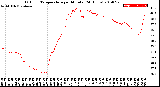 Milwaukee Weather Outdoor Temperature<br>per Minute<br>(24 Hours)