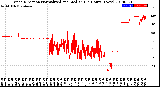 Milwaukee Weather Wind Direction<br>Normalized and Median<br>(24 Hours) (New)