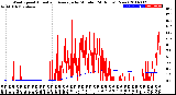 Milwaukee Weather Wind Speed<br>Actual and Average<br>by Minute<br>(24 Hours) (New)