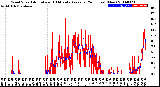 Milwaukee Weather Wind Speed<br>Actual and 10 Minute<br>Average<br>(24 Hours) (New)