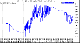 Milwaukee Weather Wind Chill<br>per Minute<br>(24 Hours)