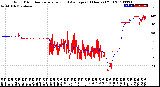 Milwaukee Weather Wind Direction<br>Normalized and Average<br>(24 Hours) (Old)