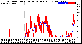 Milwaukee Weather Wind Speed<br>Actual and Median<br>by Minute<br>(24 Hours) (Old)