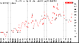 Milwaukee Weather Wind Speed<br>by Minute mph<br>(1 Hour)