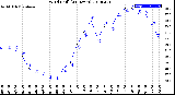 Milwaukee Weather Wind Chill<br>(24 Hours)