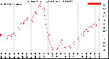 Milwaukee Weather Outdoor Humidity<br>(24 Hours)