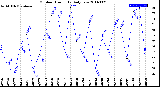 Milwaukee Weather Outdoor Humidity<br>Daily Low