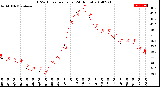 Milwaukee Weather THSW Index<br>per Hour<br>(24 Hours)