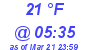 Milwaukee Weather Dewpoint High Low Today