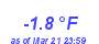 Milwaukee Weather Temperature Low Month