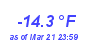 Milwaukee Weather Temperature Low Year