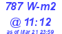 Milwaukee Weather Solar Radiation High Today