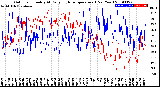 Milwaukee Weather Outdoor Humidity<br>At Daily High<br>Temperature<br>(Past Year)