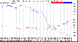 Milwaukee Weather Outdoor Humidity<br>vs Temperature<br>Every 5 Minutes