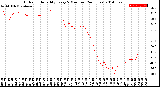 Milwaukee Weather Outdoor Humidity<br>Every 5 Minutes<br>(24 Hours)