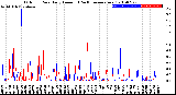 Milwaukee Weather Outdoor Rain<br>Daily Amount<br>(Past/Previous Year)