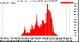 Milwaukee Weather Solar Radiation<br>per Minute<br>(24 Hours)