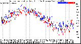 Milwaukee Weather Outdoor Temperature<br>Daily High<br>(Past/Previous Year)