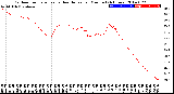 Milwaukee Weather Outdoor Temperature<br>vs Heat Index<br>per Minute<br>(24 Hours)