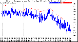 Milwaukee Weather Outdoor Temperature<br>vs Wind Chill<br>per Minute<br>(24 Hours)