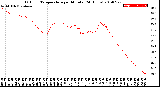 Milwaukee Weather Outdoor Temperature<br>per Minute<br>(24 Hours)