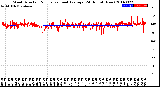 Milwaukee Weather Wind Direction<br>Normalized and Average<br>(24 Hours) (New)