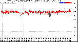 Milwaukee Weather Wind Direction<br>Normalized and Median<br>(24 Hours) (New)