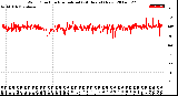 Milwaukee Weather Wind Direction<br>Normalized<br>(24 Hours) (New)