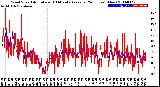 Milwaukee Weather Wind Speed<br>Actual and 10 Minute<br>Average<br>(24 Hours) (New)