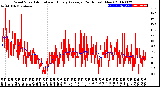 Milwaukee Weather Wind Speed<br>Actual and Hourly<br>Average<br>(24 Hours) (New)