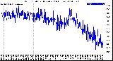 Milwaukee Weather Wind Chill<br>per Minute<br>(24 Hours)