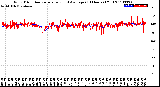 Milwaukee Weather Wind Direction<br>Normalized and Average<br>(24 Hours) (Old)