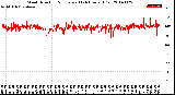 Milwaukee Weather Wind Direction<br>Normalized<br>(24 Hours) (Old)