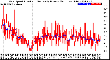 Milwaukee Weather Wind Speed<br>Actual and Median<br>by Minute<br>(24 Hours) (Old)