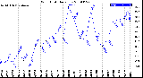 Milwaukee Weather Wind Chill<br>Daily Low