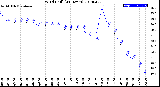 Milwaukee Weather Wind Chill<br>(24 Hours)