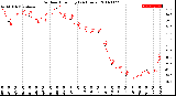 Milwaukee Weather Outdoor Humidity<br>(24 Hours)