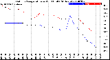 Milwaukee Weather Outdoor Temperature<br>vs Wind Chill<br>(24 Hours)