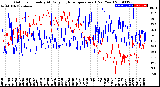 Milwaukee Weather Outdoor Humidity<br>At Daily High<br>Temperature<br>(Past Year)