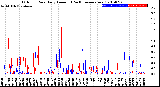 Milwaukee Weather Outdoor Rain<br>Daily Amount<br>(Past/Previous Year)