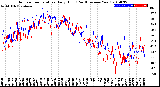 Milwaukee Weather Outdoor Temperature<br>Daily High<br>(Past/Previous Year)