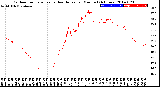 Milwaukee Weather Outdoor Temperature<br>vs Heat Index<br>per Minute<br>(24 Hours)